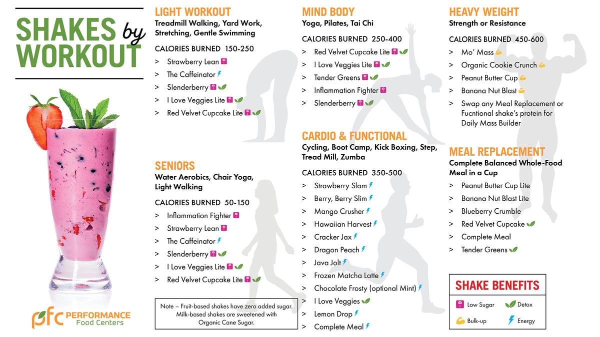 Shakes by Workout – PFC Orders