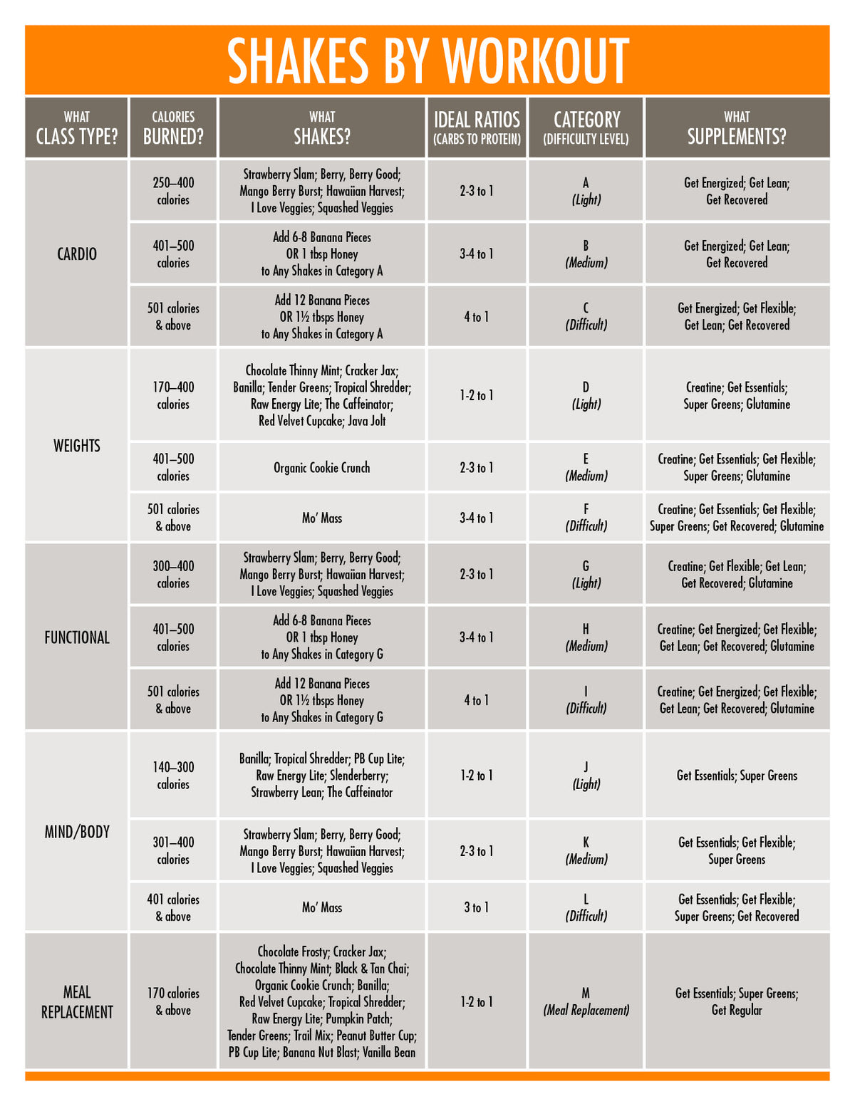 Pfc Shake Shakes by Workout – PFC Orders