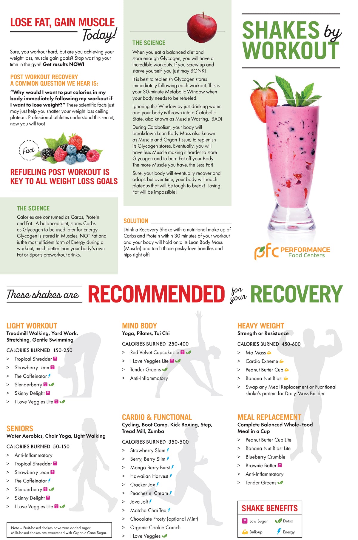 Pfc Shake Shakes by Workout – PFC Orders