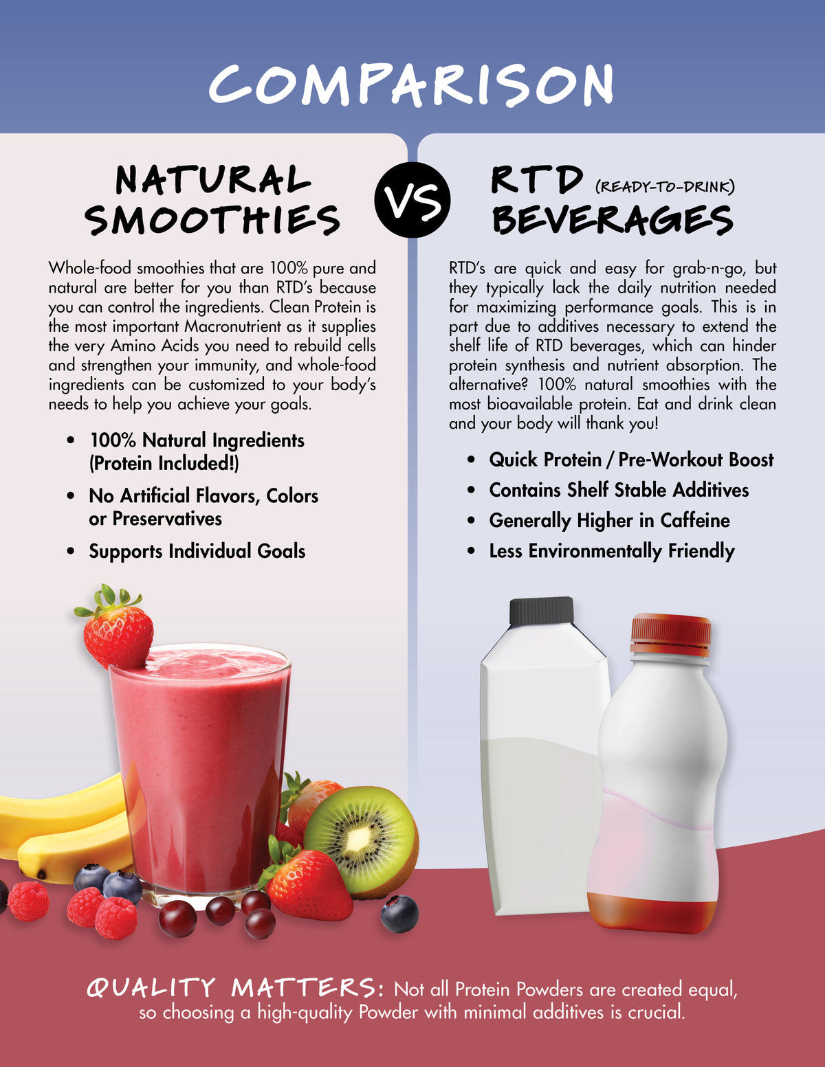 Pfc Shake Shakes & Smoothies – PFC Orders
