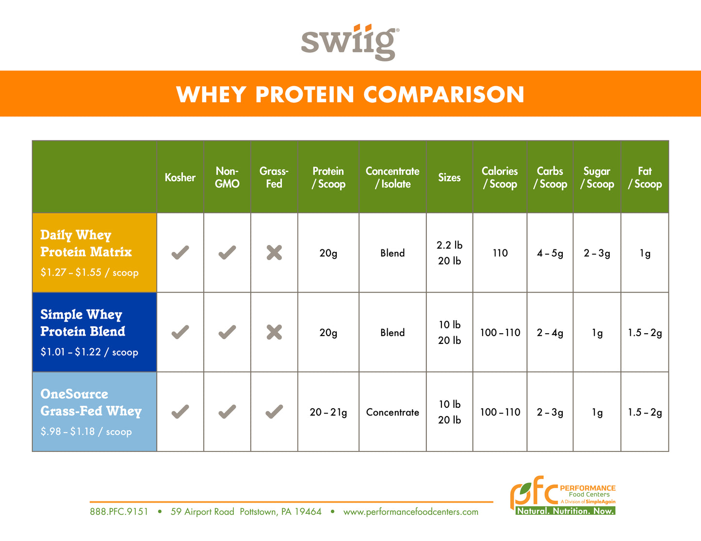 OneSource Grass Fed Whey Chocolate