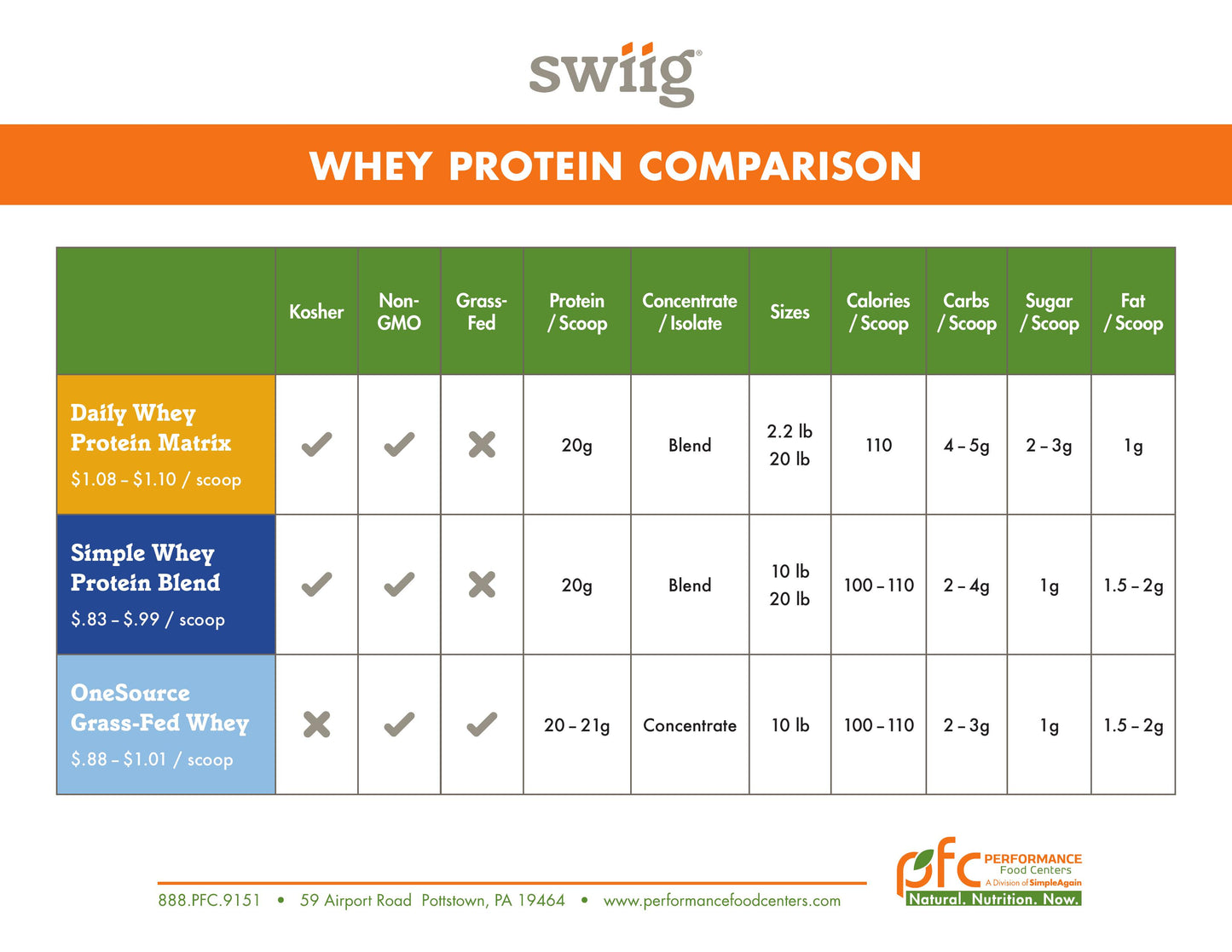 swiig Daily Whey Matrix Vanilla